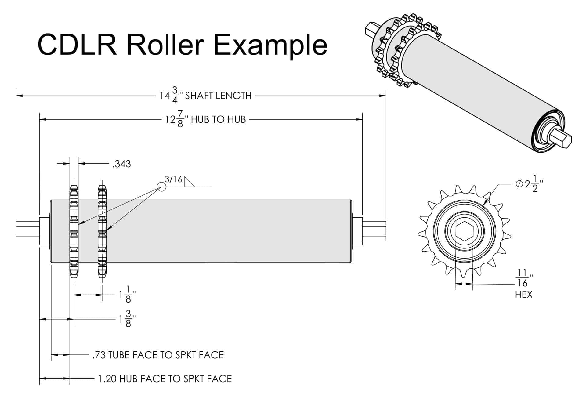 CDLR Roller Schematic