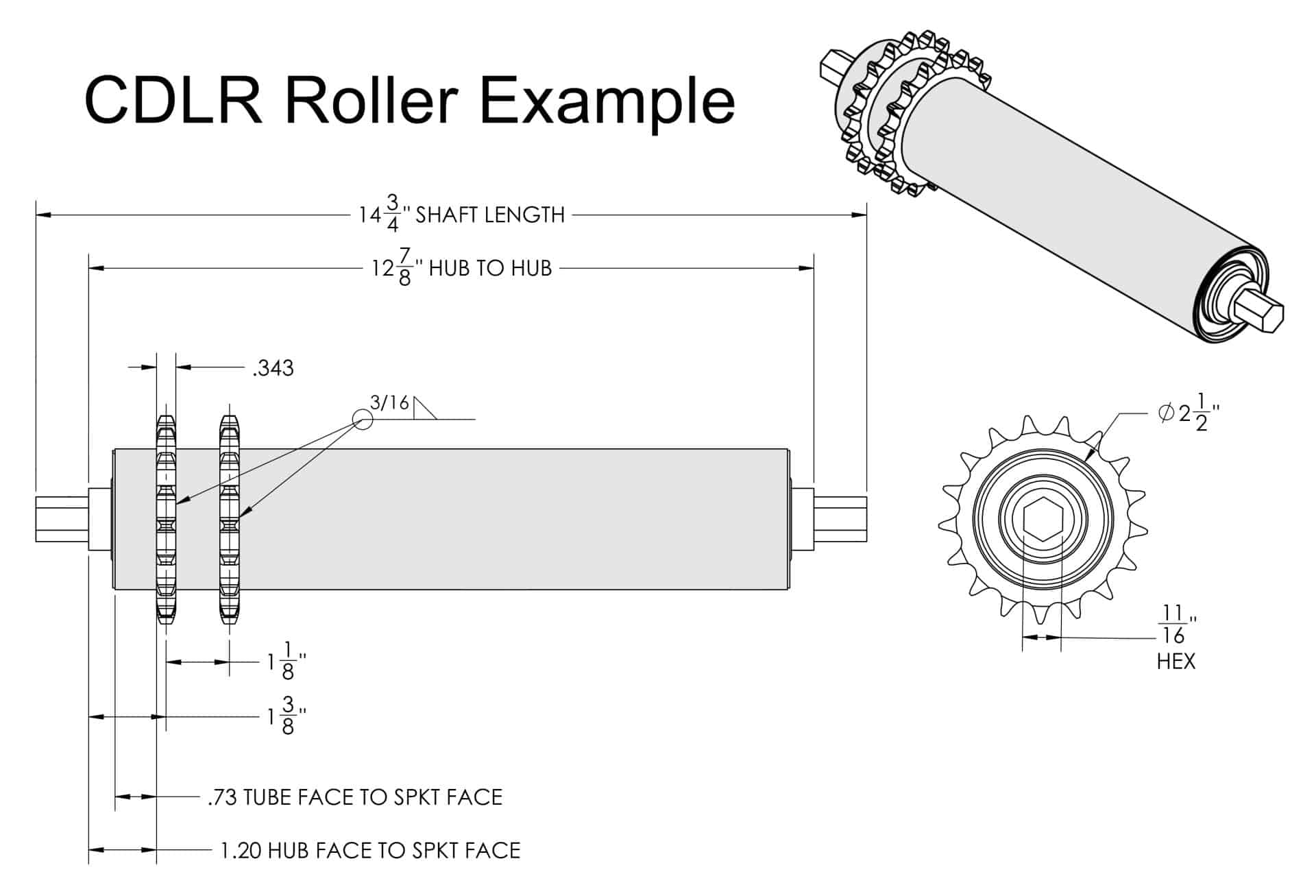 CDLR Roller Schematic CDLR Roller Schematic